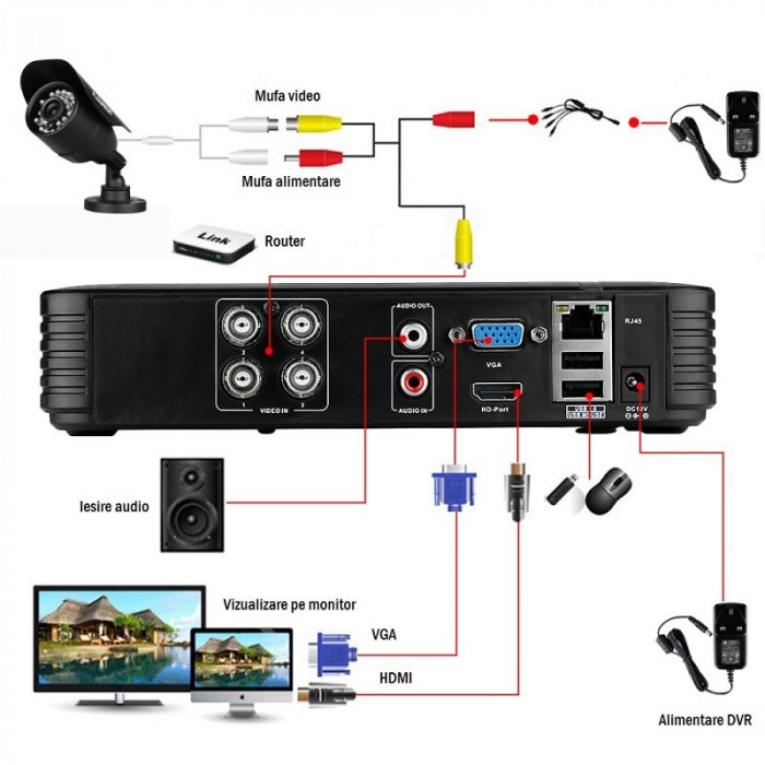 5MP CCTV Camera 5M-N Audio H.265 32CH 32 Channel 6 In 1 Coaxial Hybrid NVR CVI TVI AHD DVR Surveillance Video Recorder - Foto 8