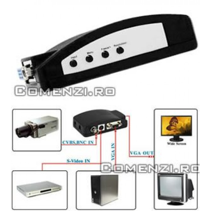 Convertor BNC-VGA