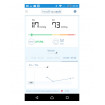 Tensiometru cu conectare Bluetooth Sanitas SBM 67